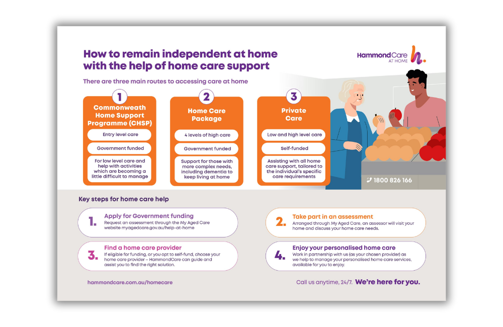 HCAH Accessing Care Infographic_Mockup